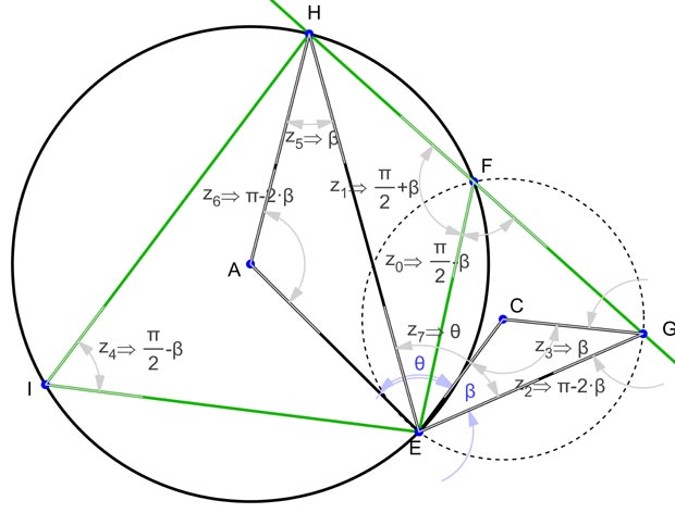 Geometric-Invention